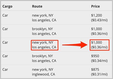 cheapest shipping to los angeles from san francisco area